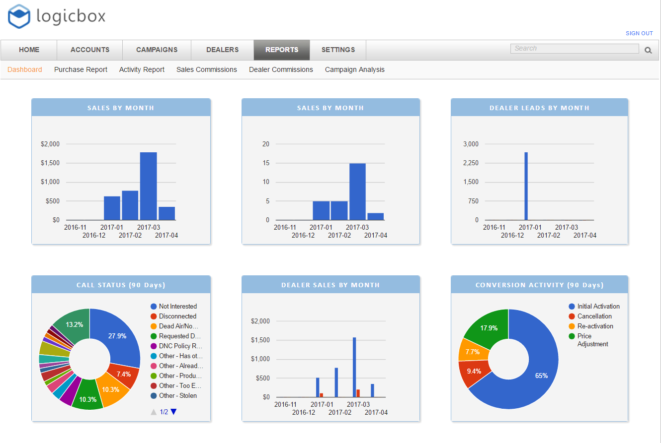 LogicBox Software - Fully Tailored Reporting Suite