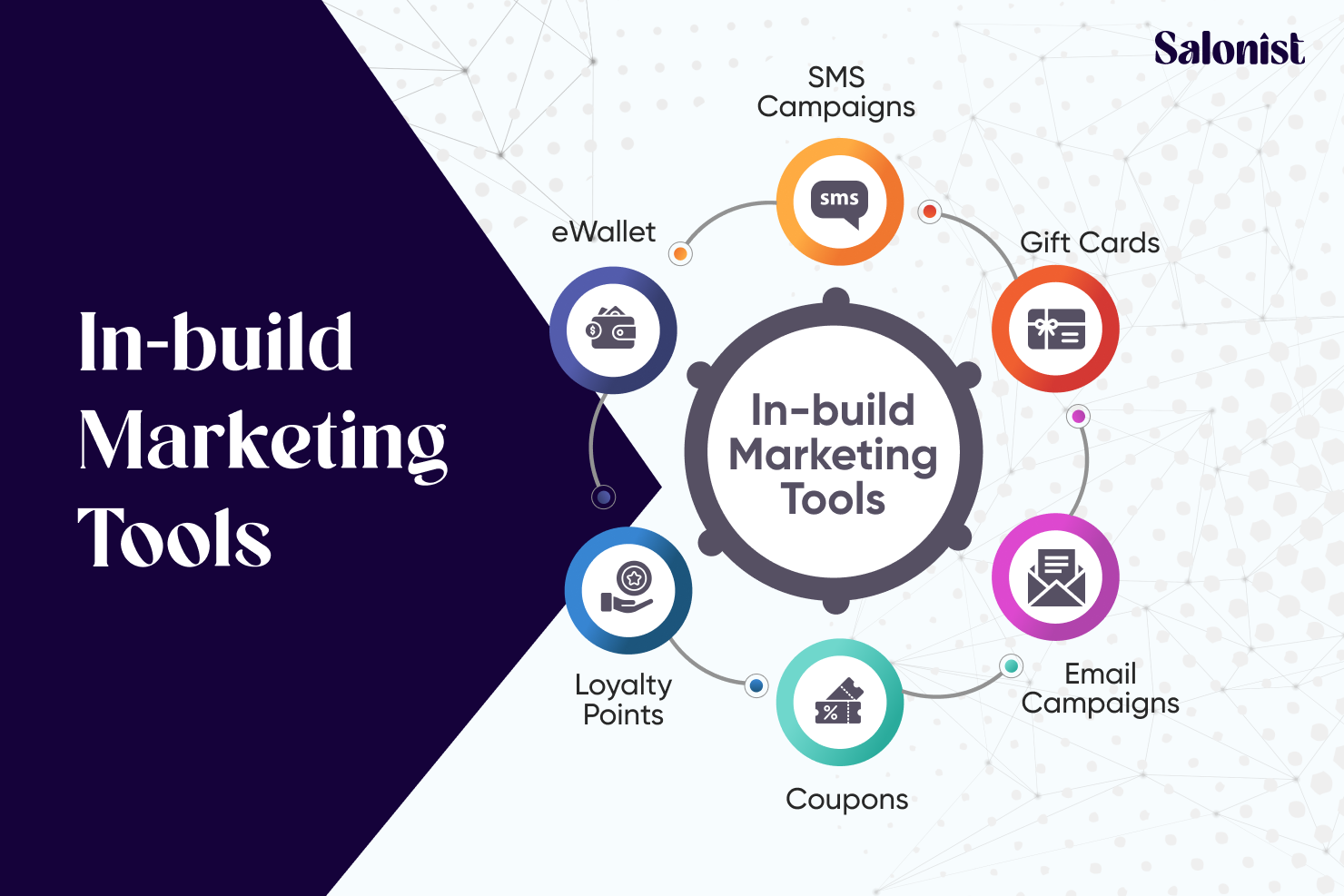 In build marketing tools 