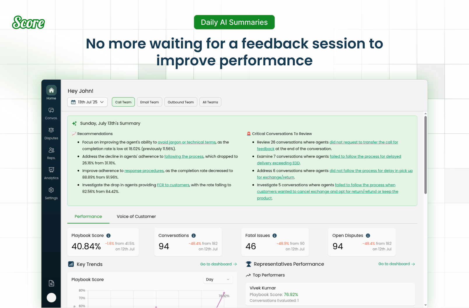 Score AI screenshot: Score AI CX team performance summary