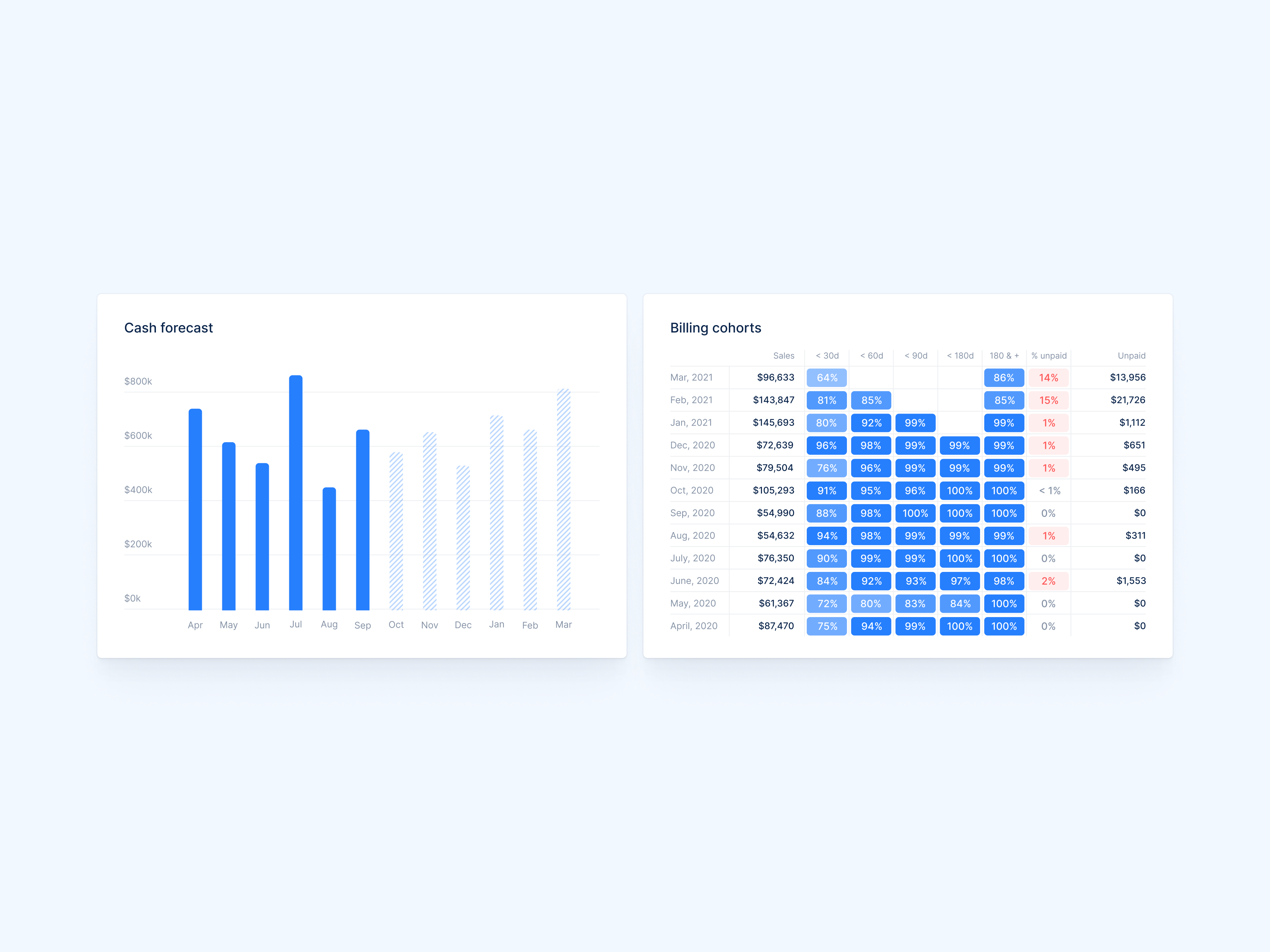 Upflow Logiciel - 4