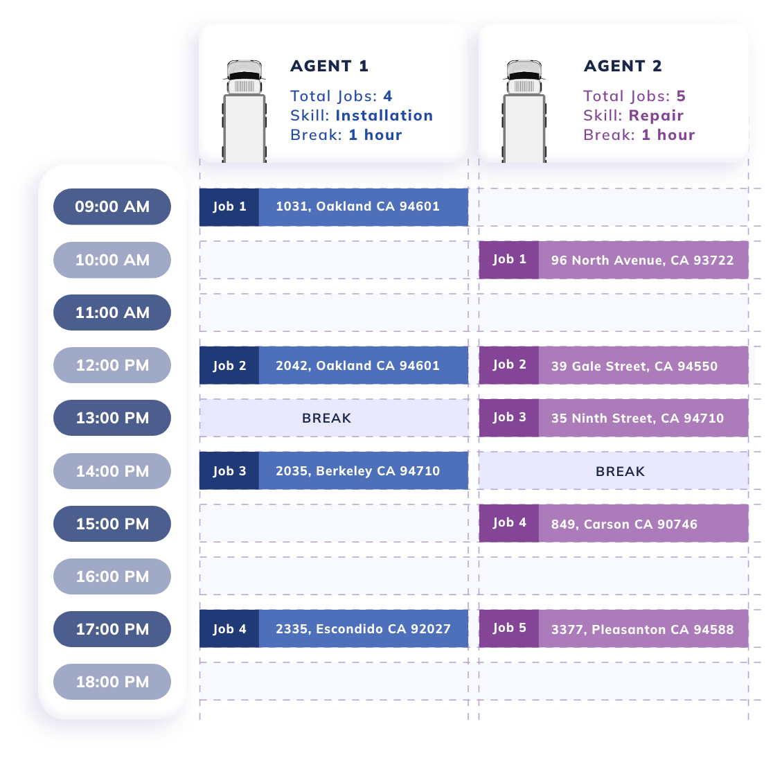 NextBillion.ai Software - Streamline scheduling and dispatch using 50+ optimization parameters.