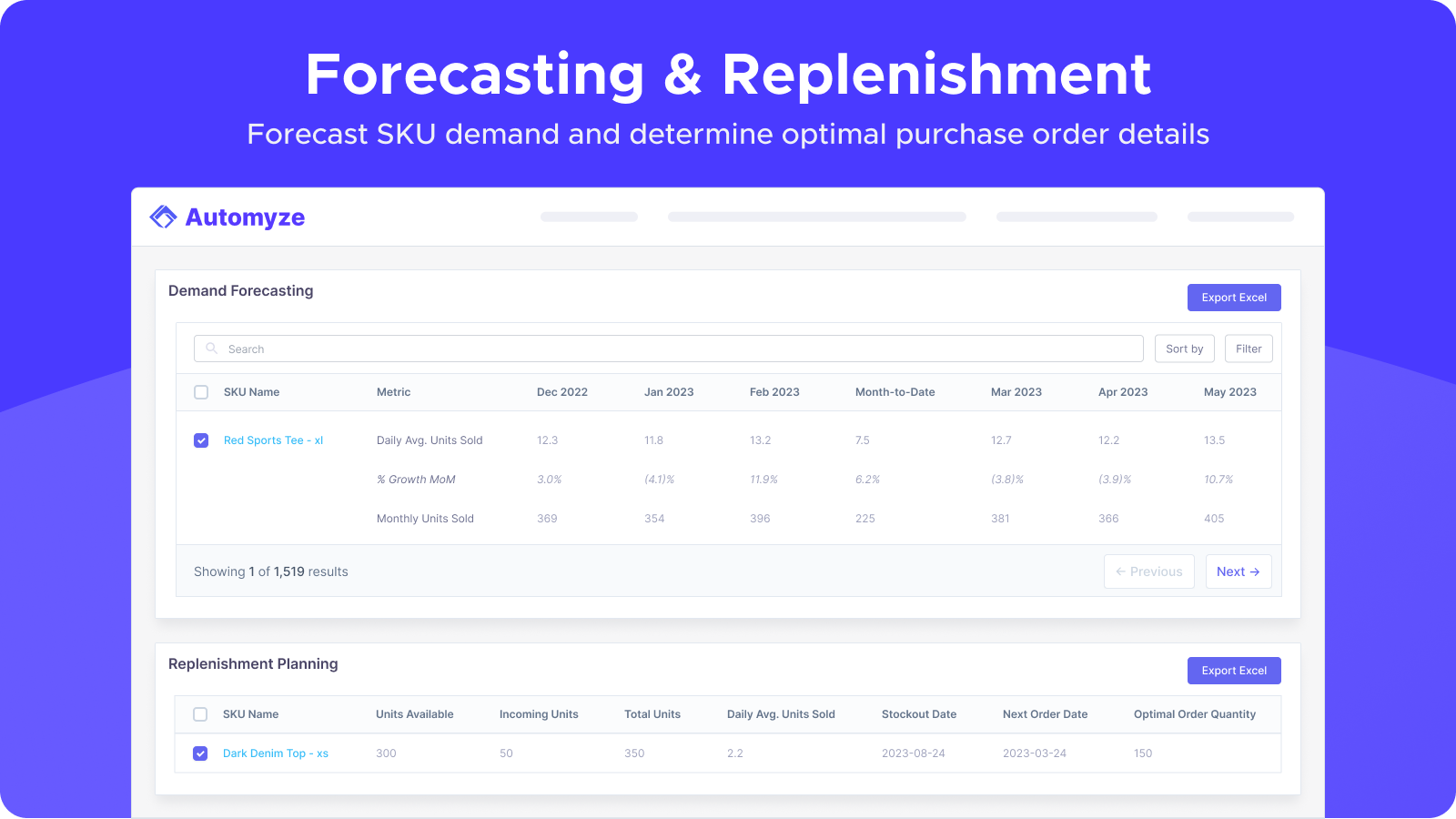 Automyze Inventory Planning screenshot: Forecast SKU demand and replenishment details using forecast methods based on historical trends and recent sales velocity.