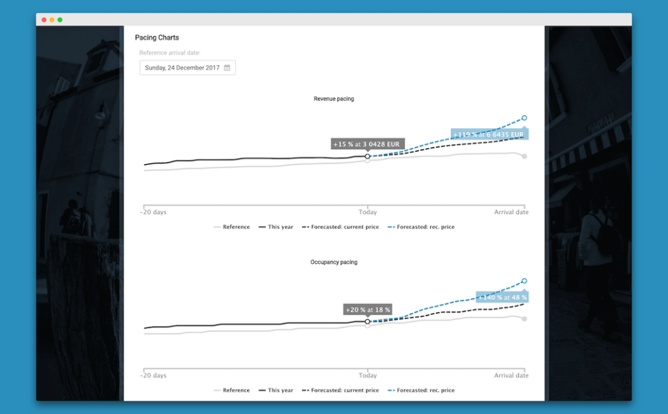 Pricing charts display trends over a selected period