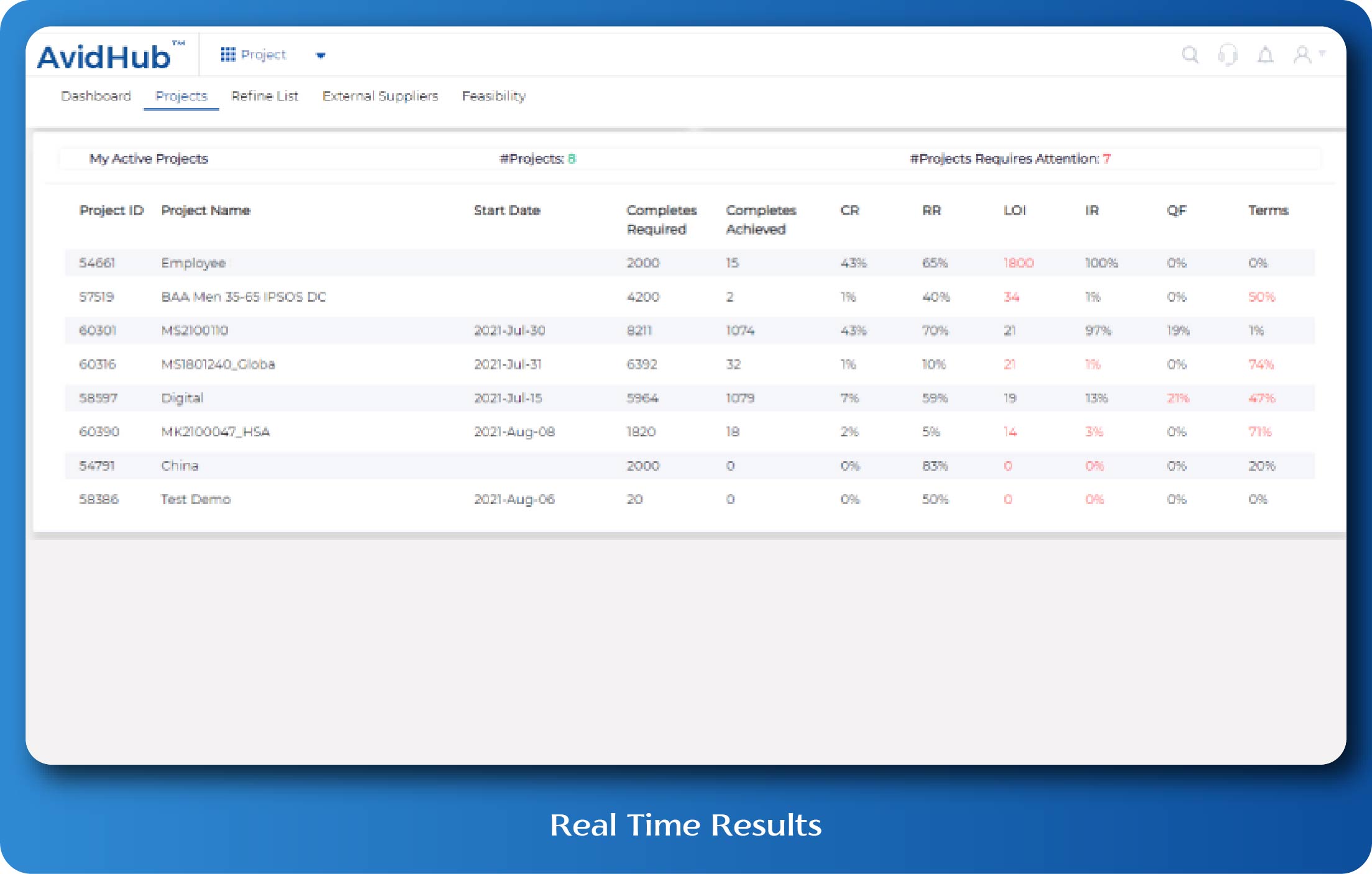 Get real time results for all your projects