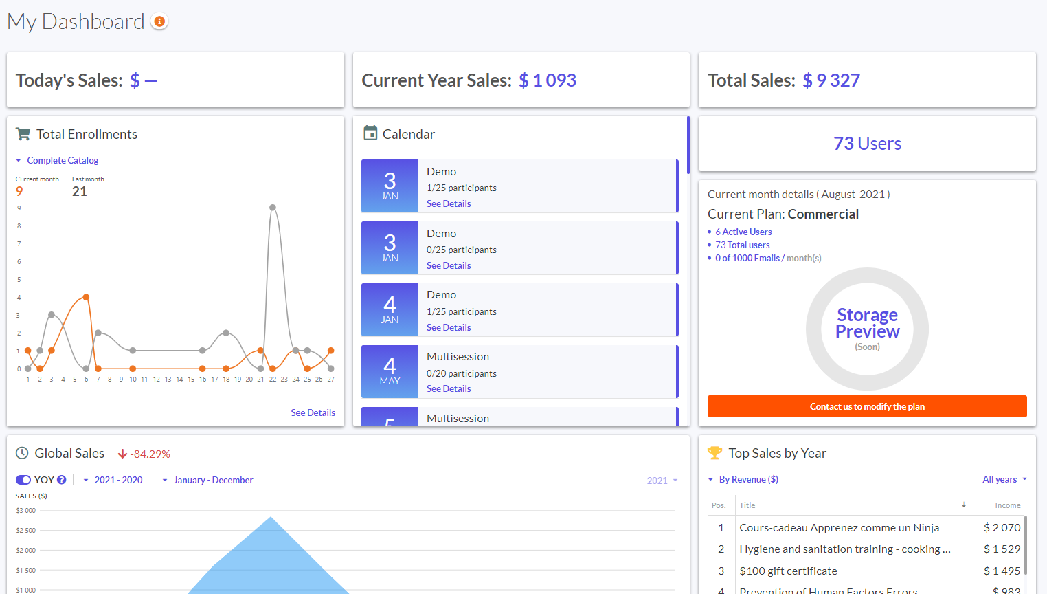 Dashboard with interactive widgets and links to detailed reports