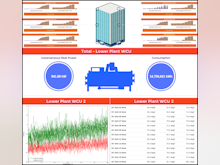 Entronix EMP Software - A set of powerful efficiency logging and interpretation tools for HVAC analysis & reporting