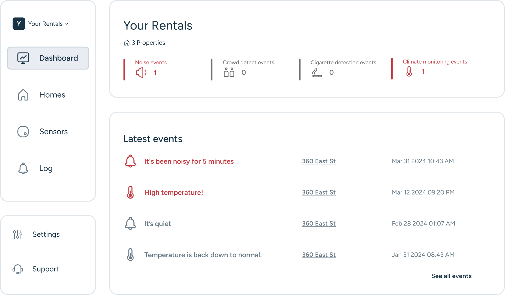 Minut screenshot: Minut dashboard