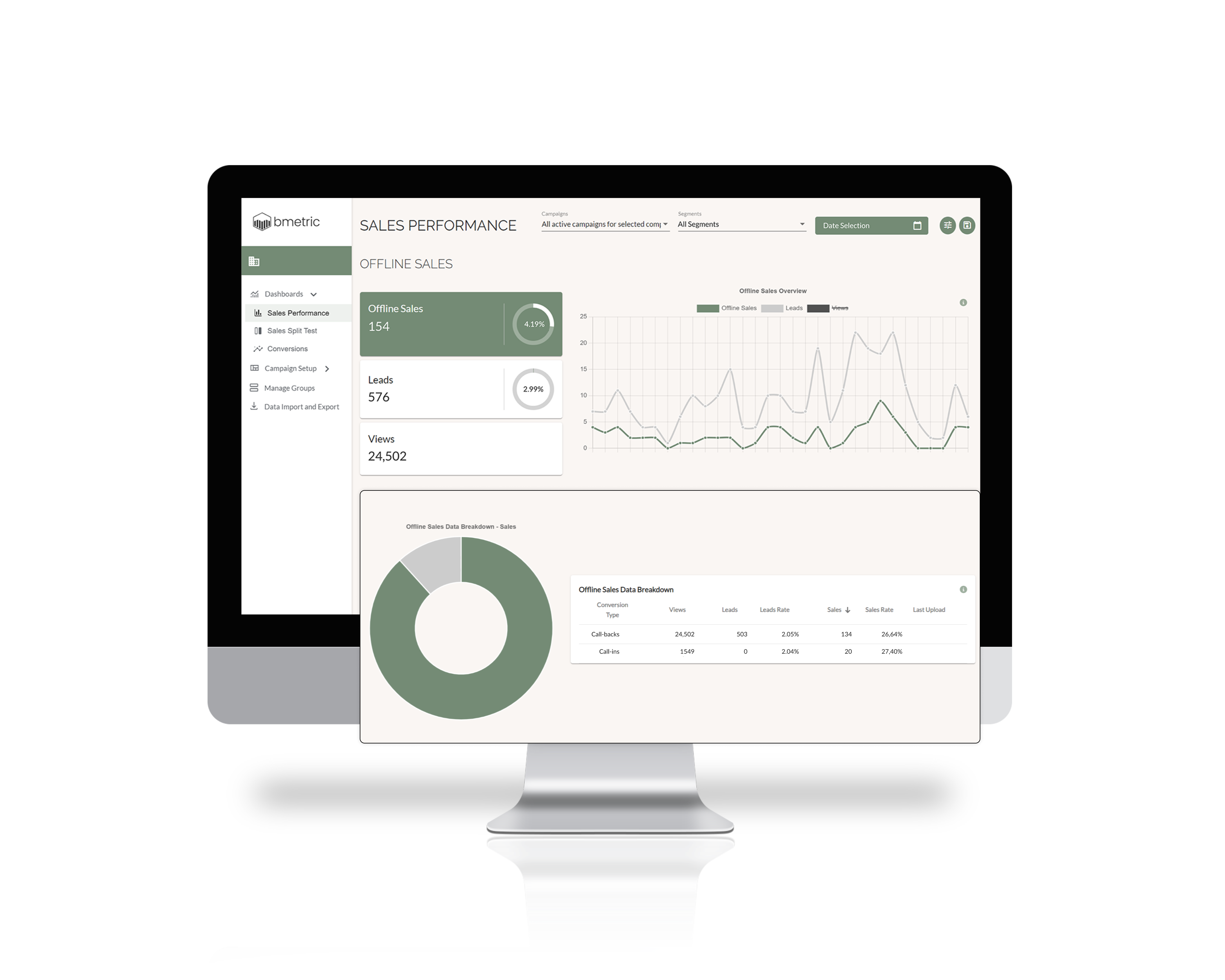 bmetric Call-Tracking screenshot: Connect website behavior, lead-generation and sales outcome in one platform.