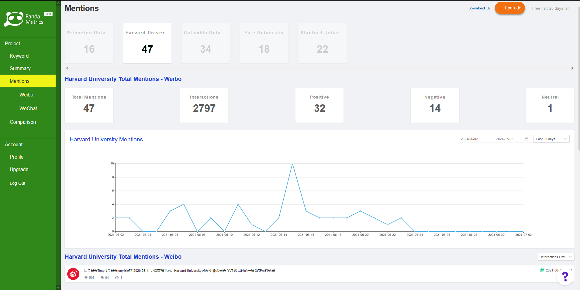 PandaMetrics screenshot: PandaMetrics mentions tab
