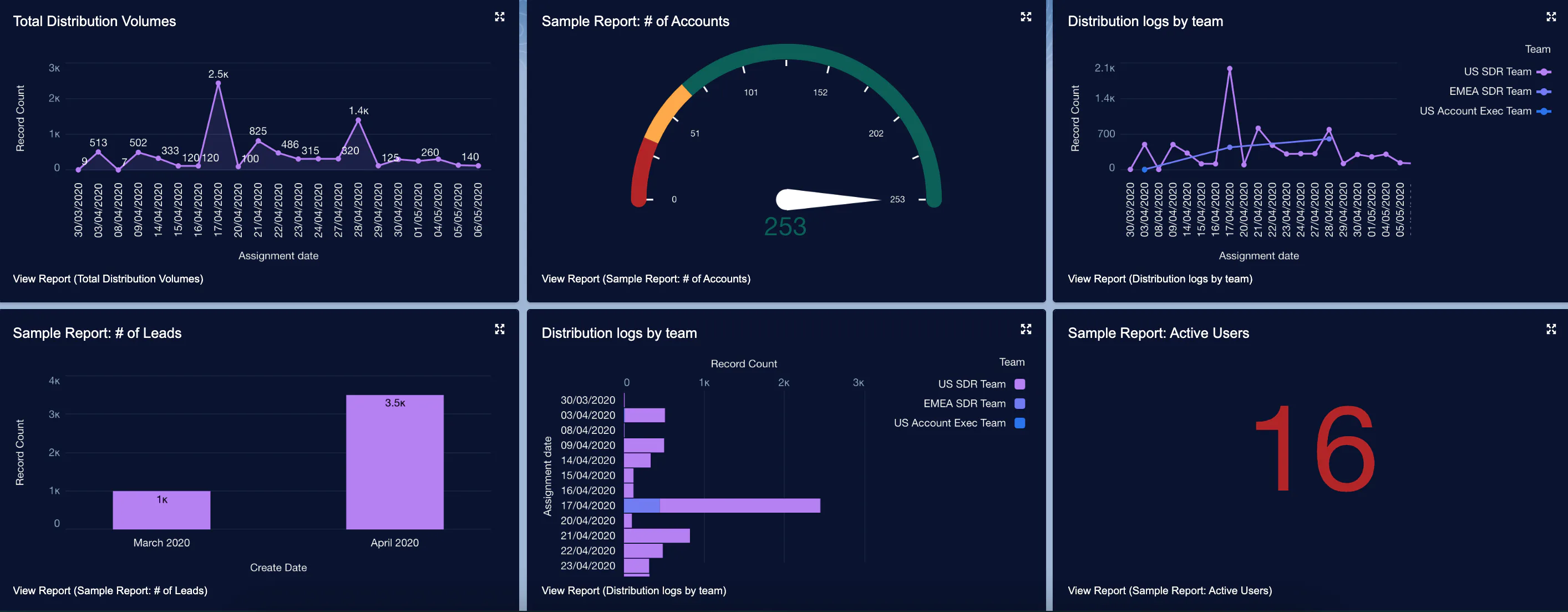 Distribution Engine Distribution Engine Cost & Reviews - Capterra Australia 2026