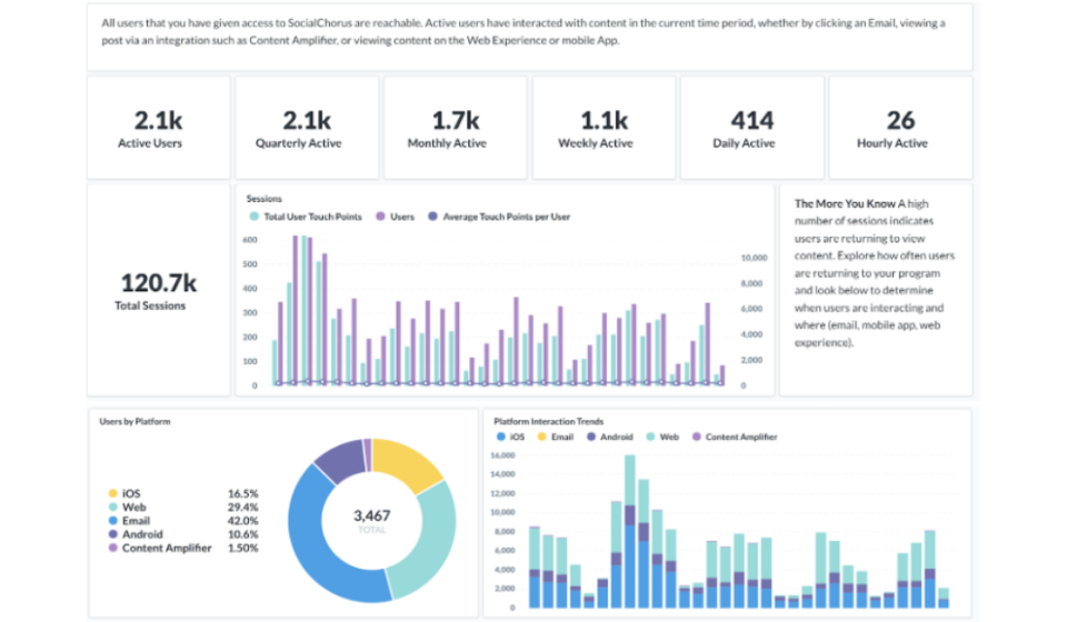 SocialChorus Software - 3