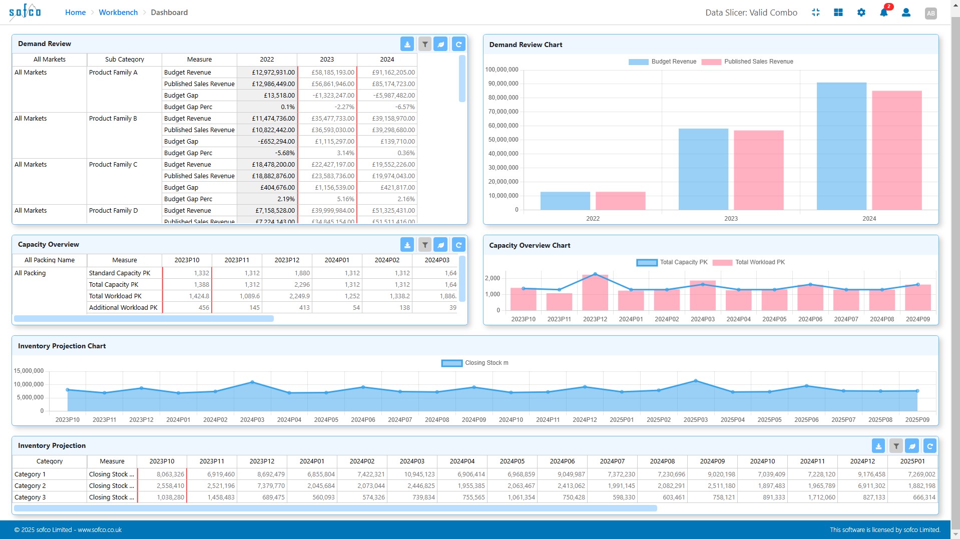 sofco Demand screenshot: sofco Demand executive dashboard