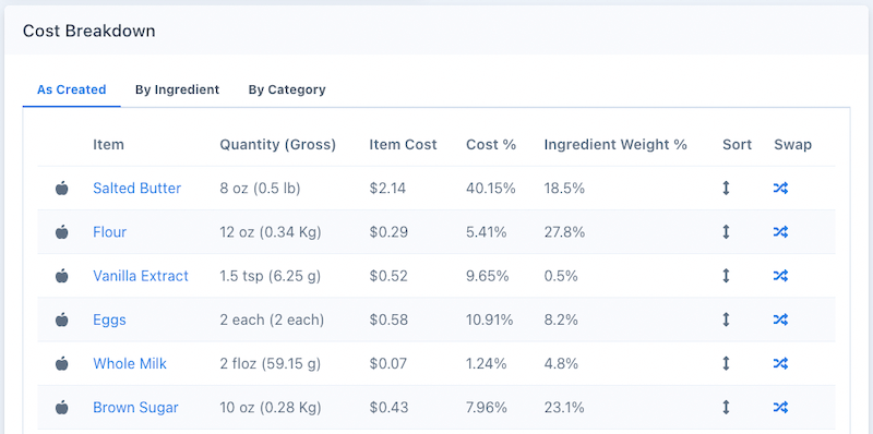 Detailed cost breakdowns for your recipes by ingredient and by category.
