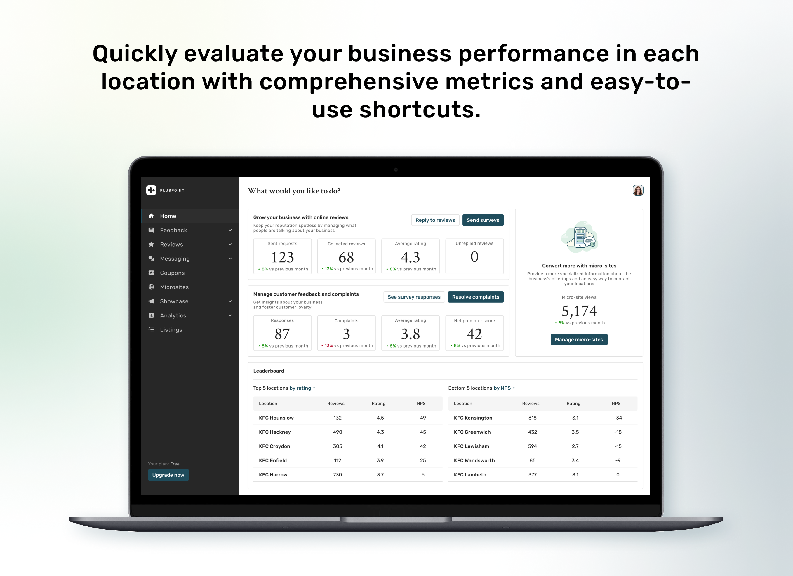 Featuring shortcuts and detailed metrics used to manage customer feedback, track a business's online reputation, and build customer loyalty.