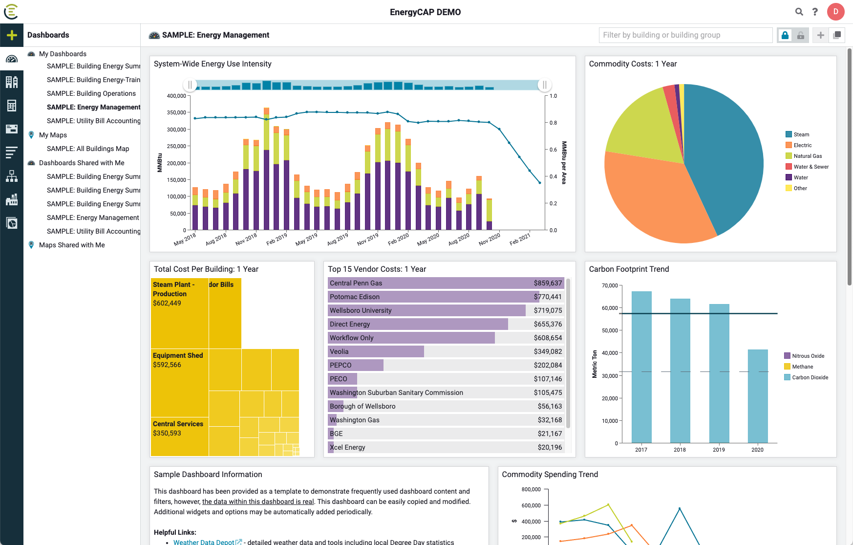 EnergyCAP Software - EnergyCAP live dashboards