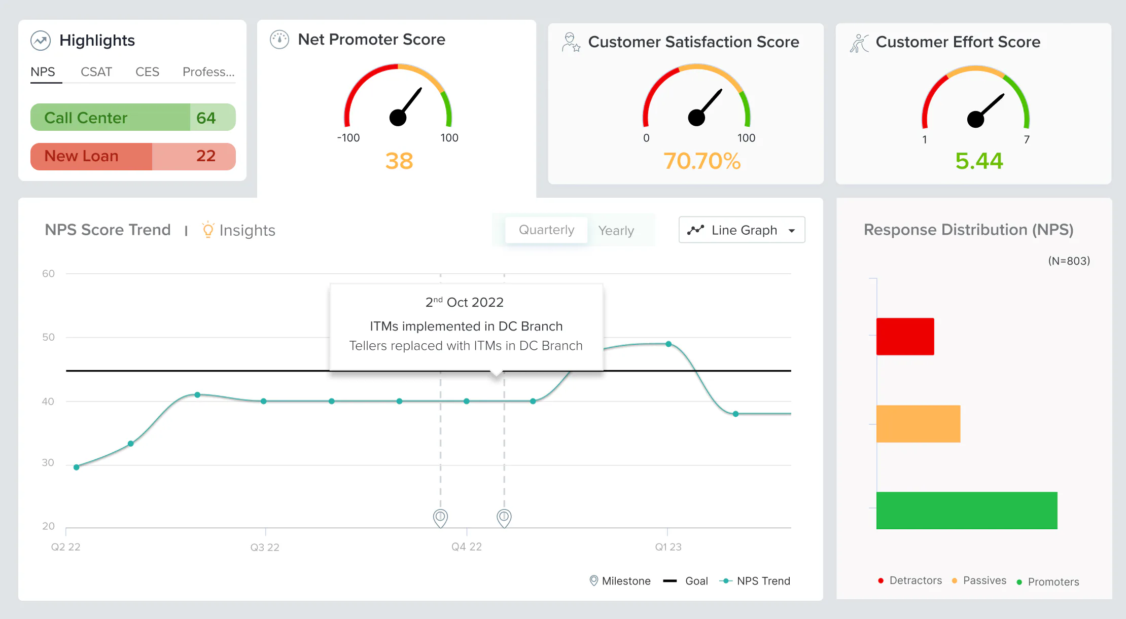 Sogolytics Price, Features, Reviews & Ratings - Capterra India