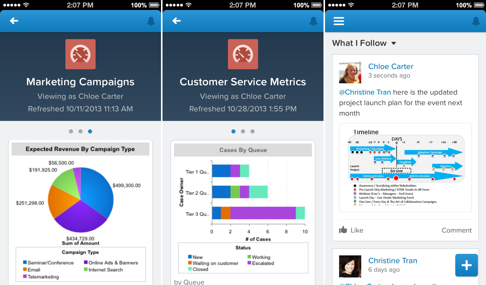 Salesforce Platform