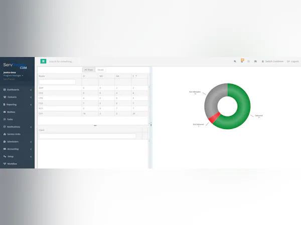 ServTracker - Avis, notes, prix et abonnements - Capterra France 2025