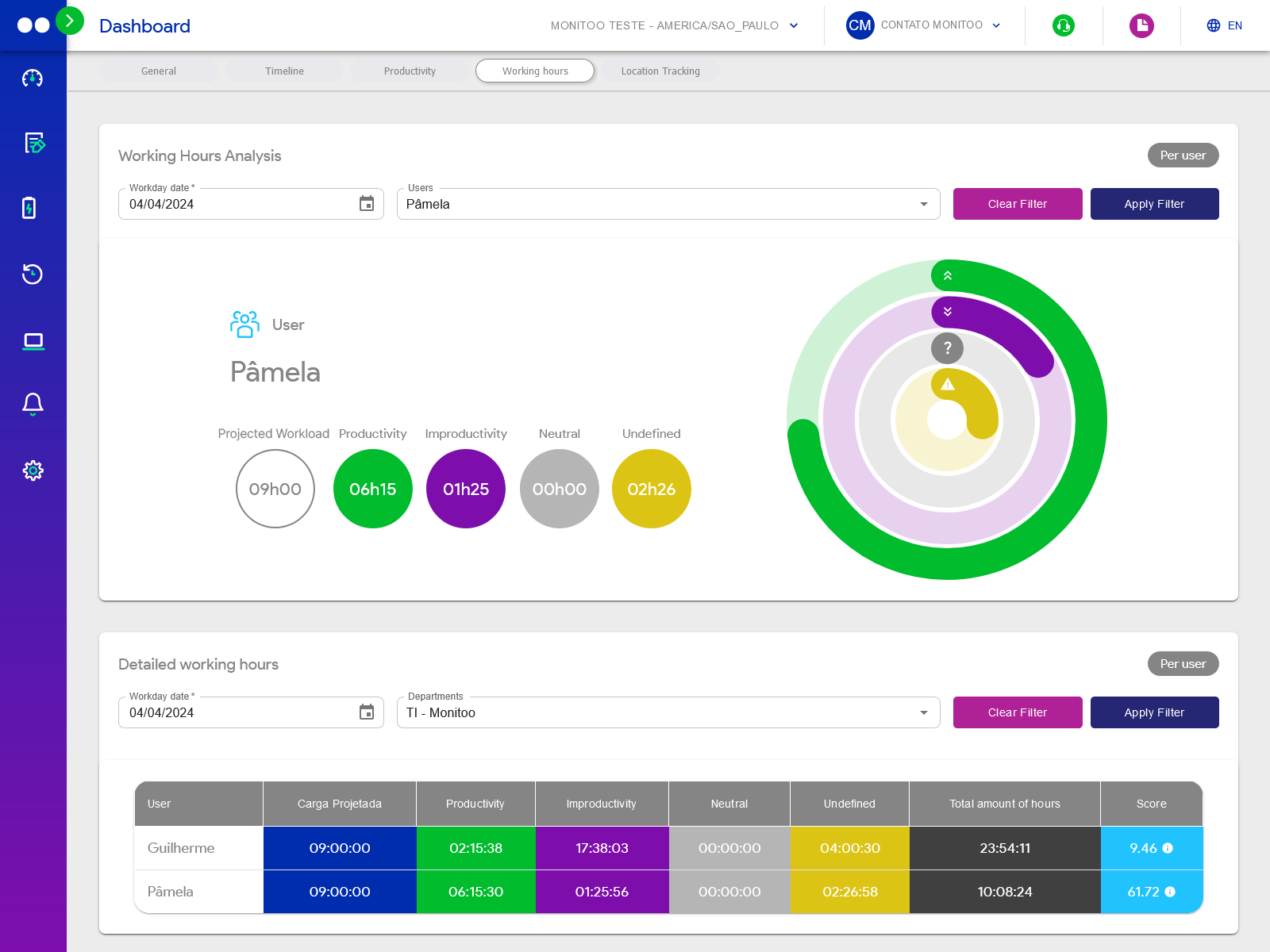 Monitoo screenshot: Employee Productivity Score