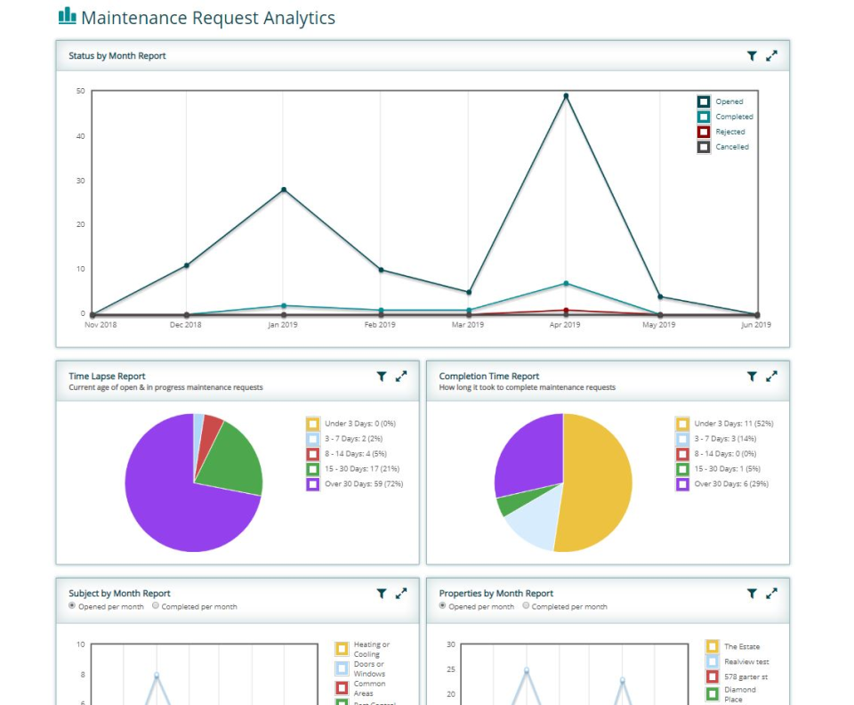Maintenance Analytics-thumb