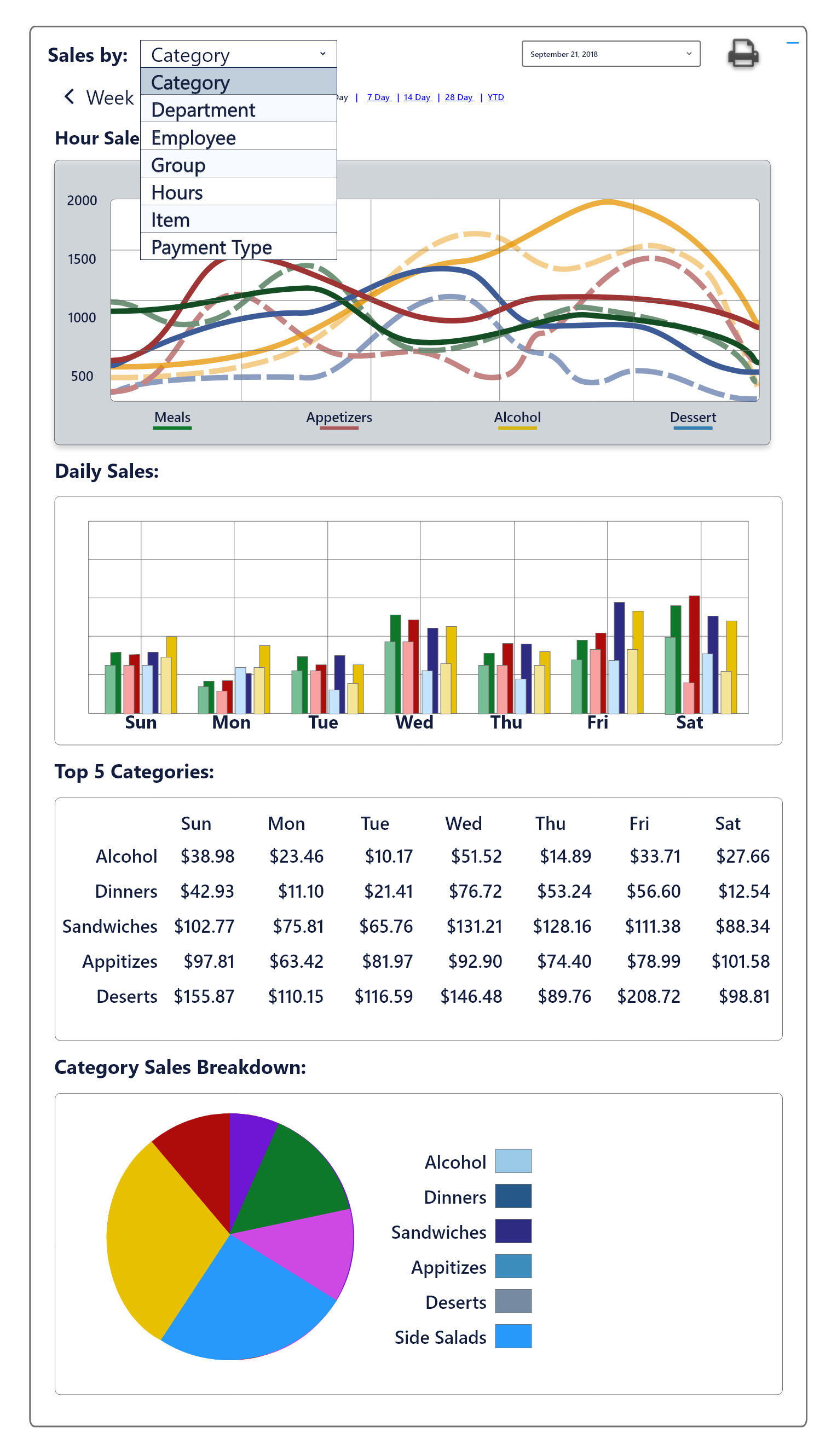 PointOS Software - Reports and analytics