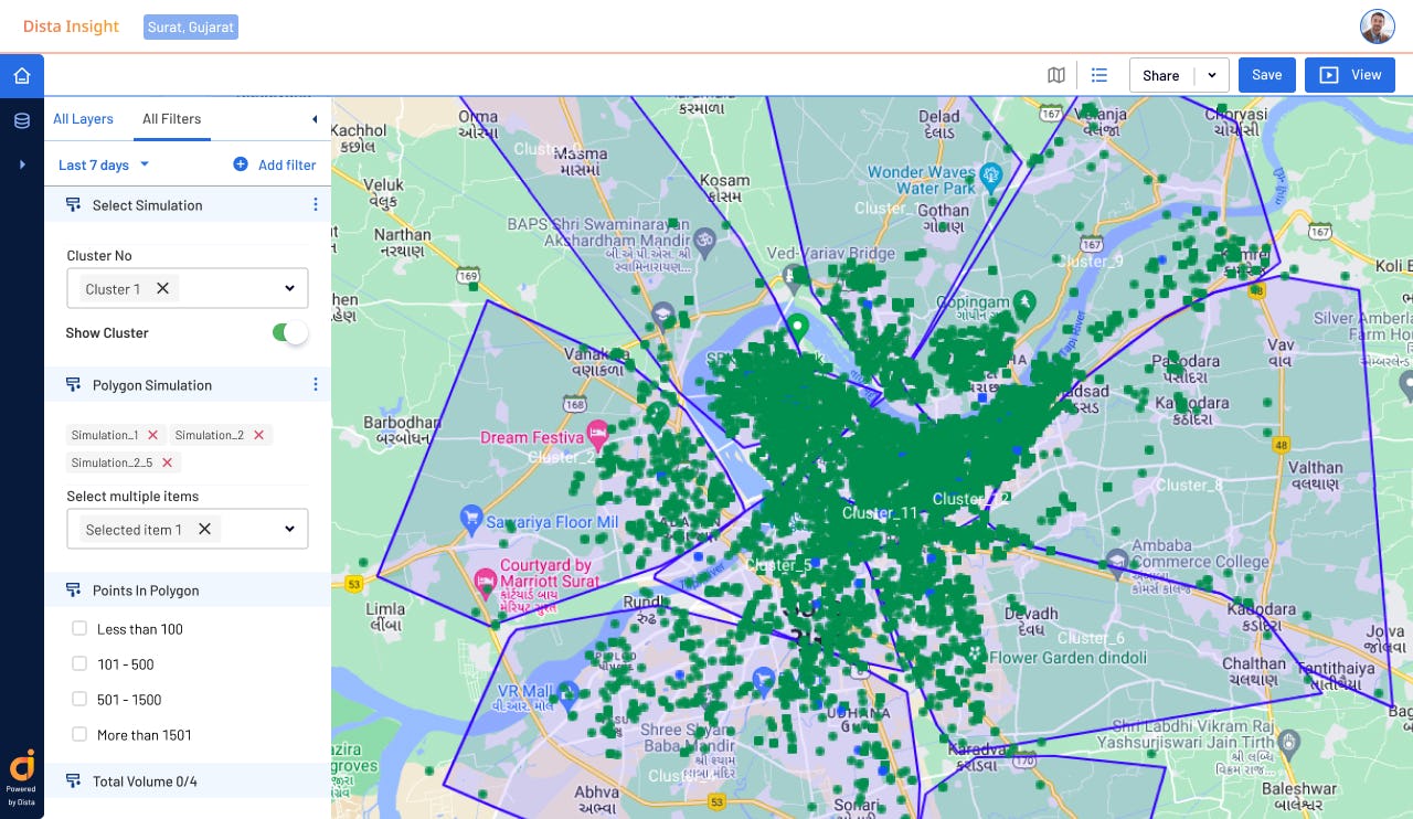 Dista Insight Software - Dista Insight web dashboard showing the result of running a simulation on a territory cluster. The simulation assists in optimizing the supply chain network.