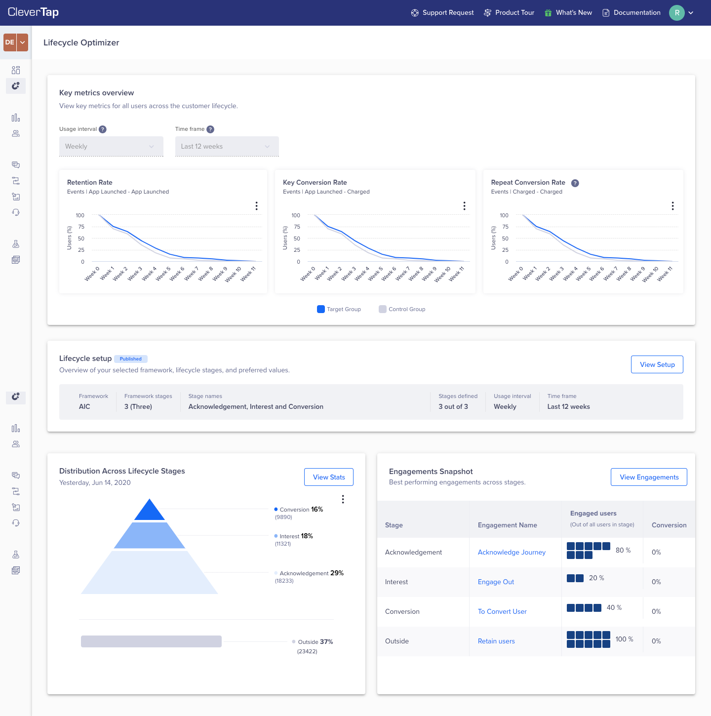 Lifecycle Optimizer