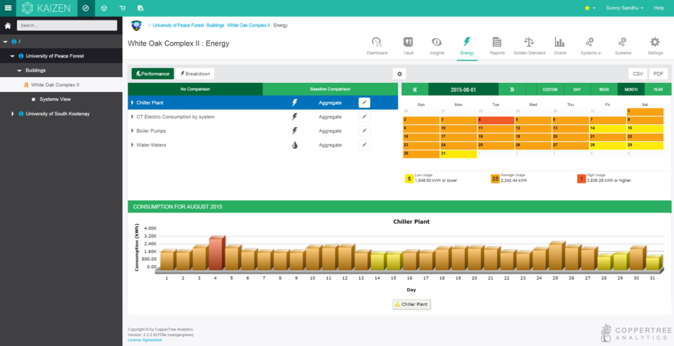 Energy Management Software - 2