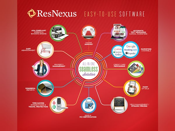 ResNexus Software - ResNexus All-in-One Solution
