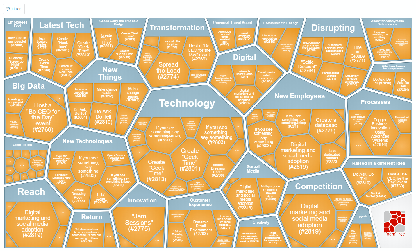 Qmarkets Idea Management Software - Qmarkets' Automated Idea Clustering Tool