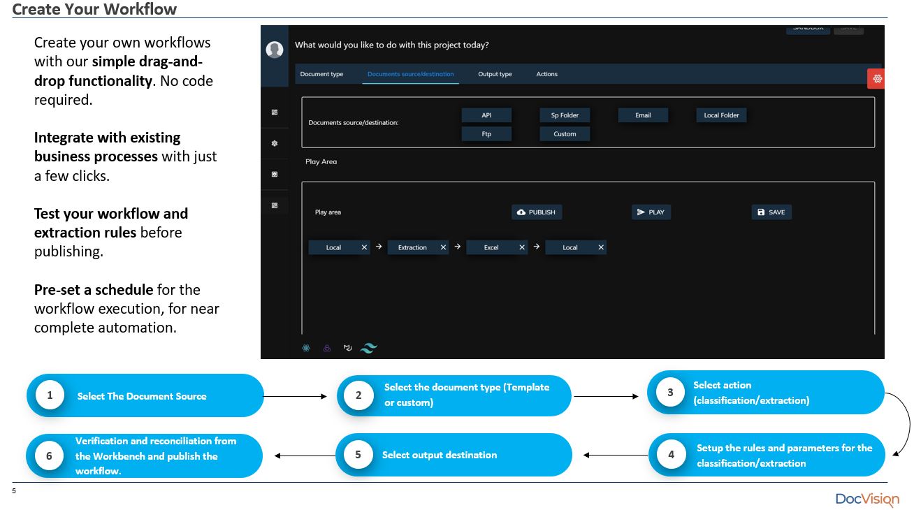 Create your own workflows with our simple drag-and-drop functionality. No code required.  Integrate with existing business processes with just a few clicks.  Test your workflow and extraction rules before publishing. Pre-set a schedule for the workflows.