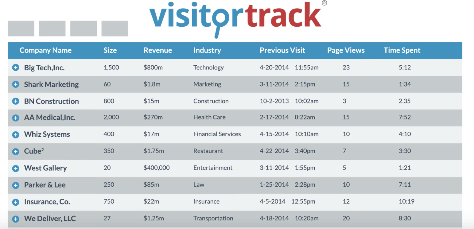 Gather and review company information such as size, revenue, and industry