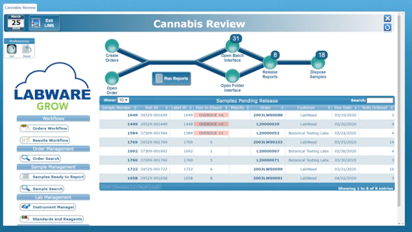 Labware Lim's Pivottable Example LabWare LIMS Reviews, Demo & Pricing - 2022