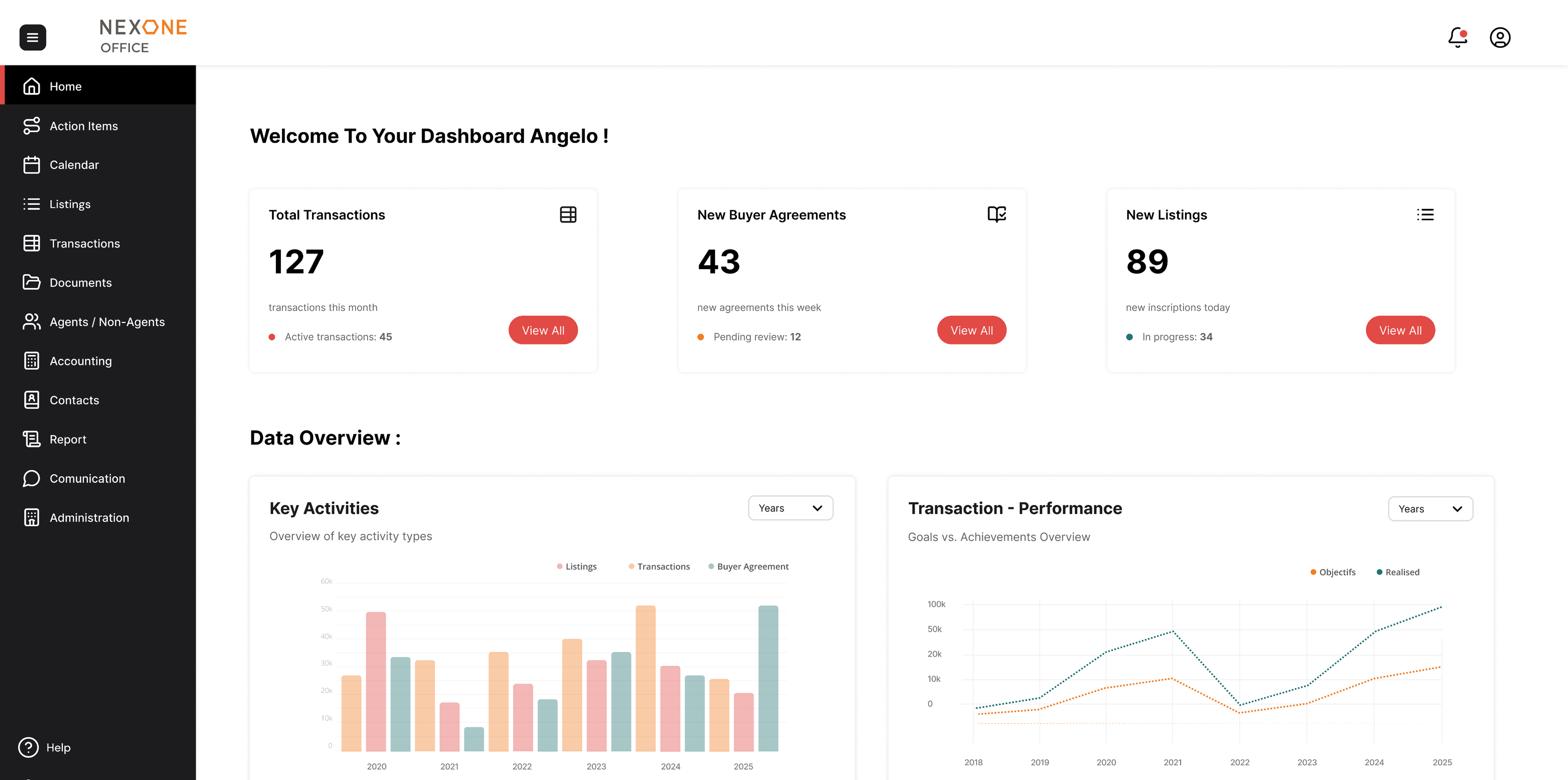 NexOne screenshot: Dashboard view of NexOne Office.