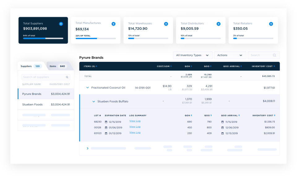 Unioncrate Operations Management supliers