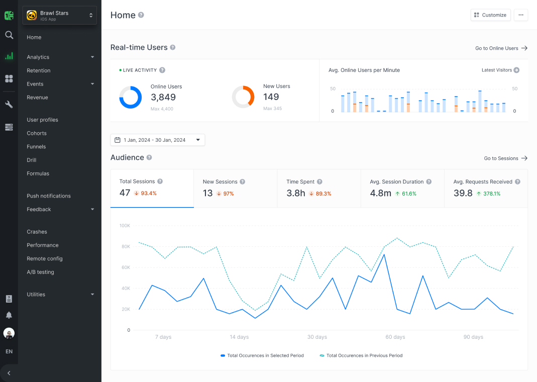 Countly screenshot: Countly Product