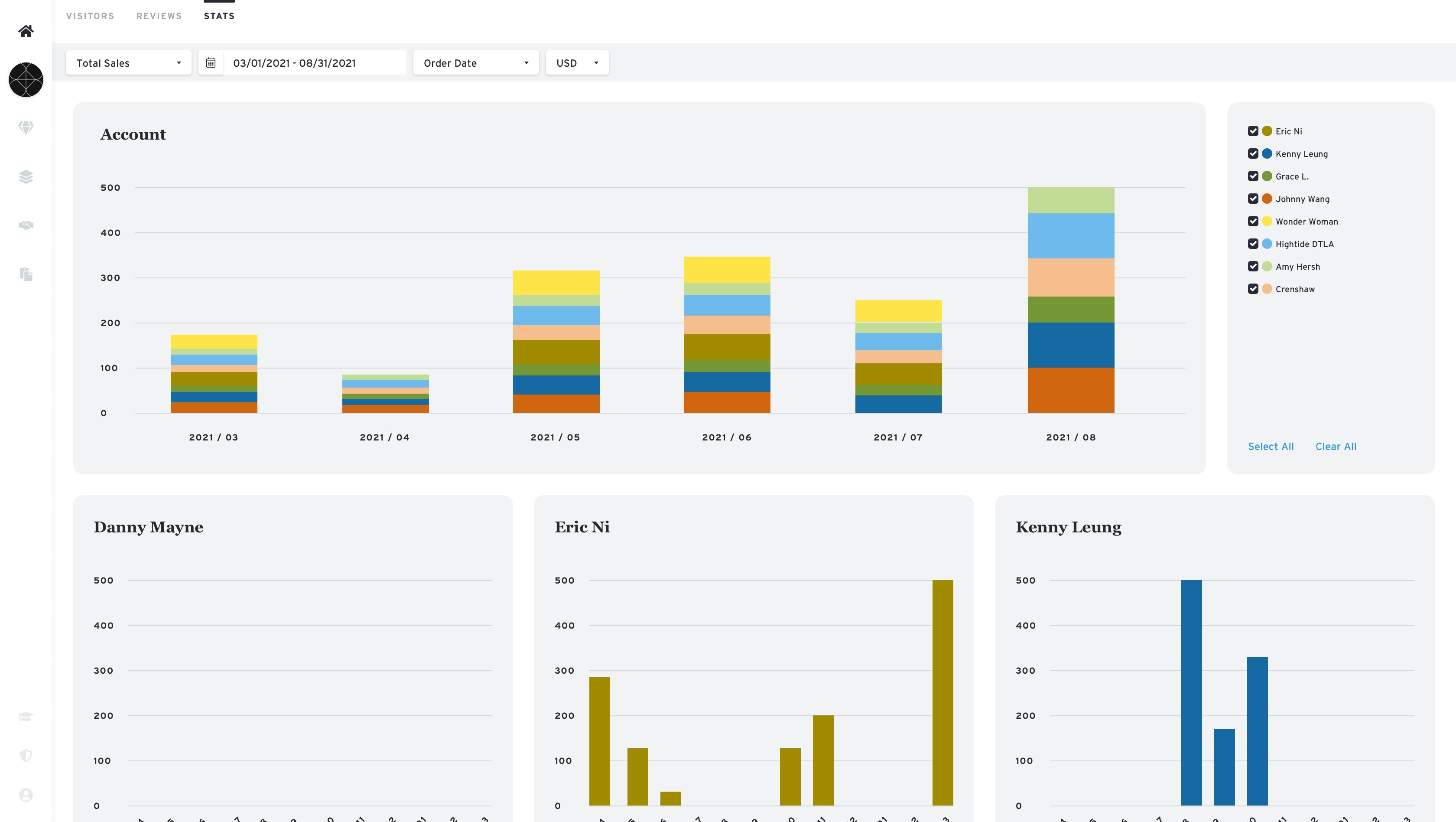 Real-Time Insights & Sales Analytics. Visualize sales trends with ease using the sales and customer analytics page.