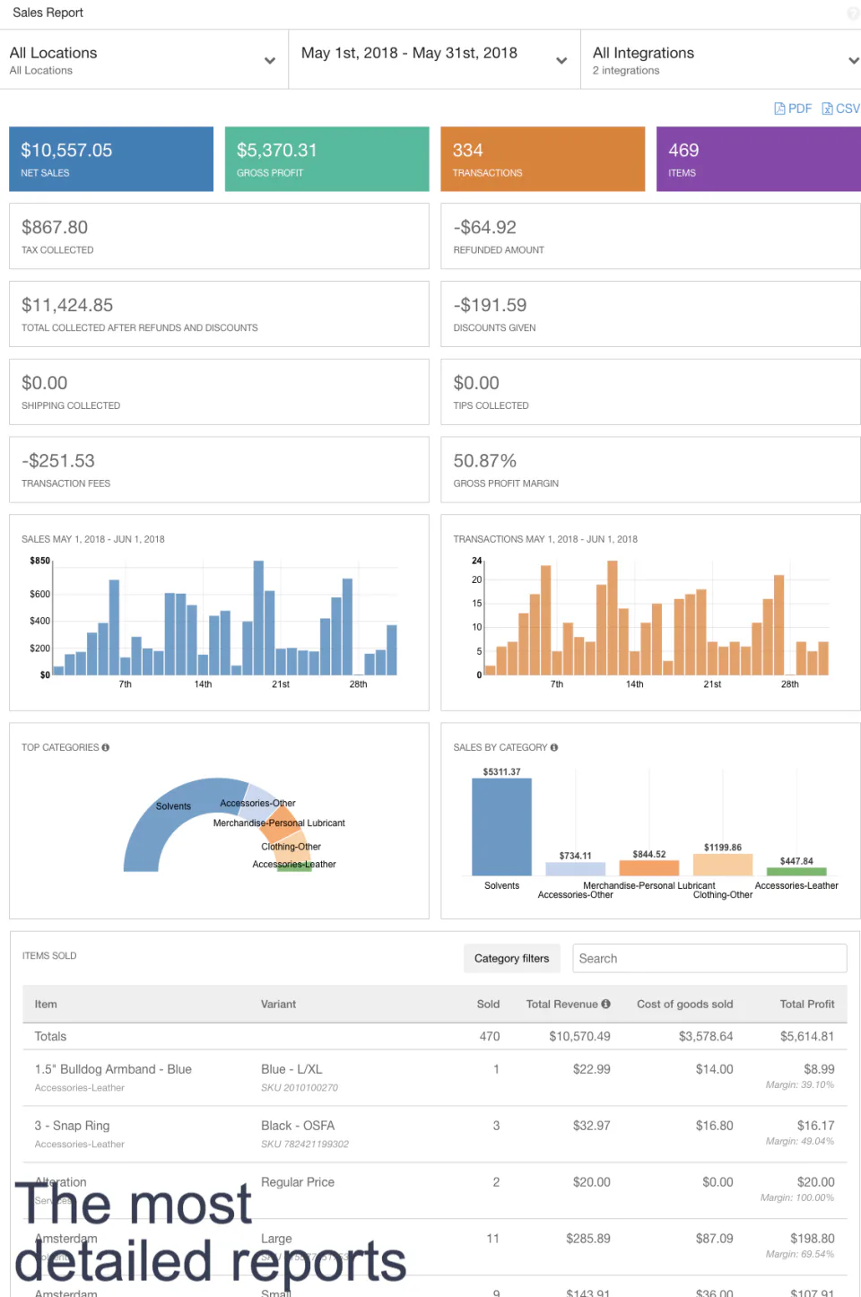 Shopventory Logiciel - 5