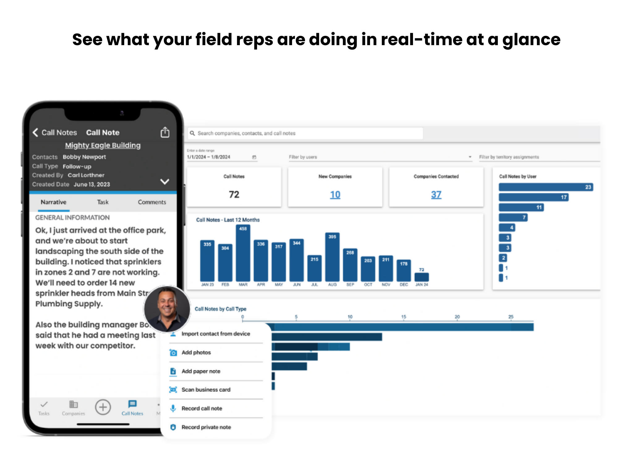 If you are constantly wondering what your sales team is doing every day, give them a personal assistant they will use to enter in their sales notes and give you better visibility to win more business.
