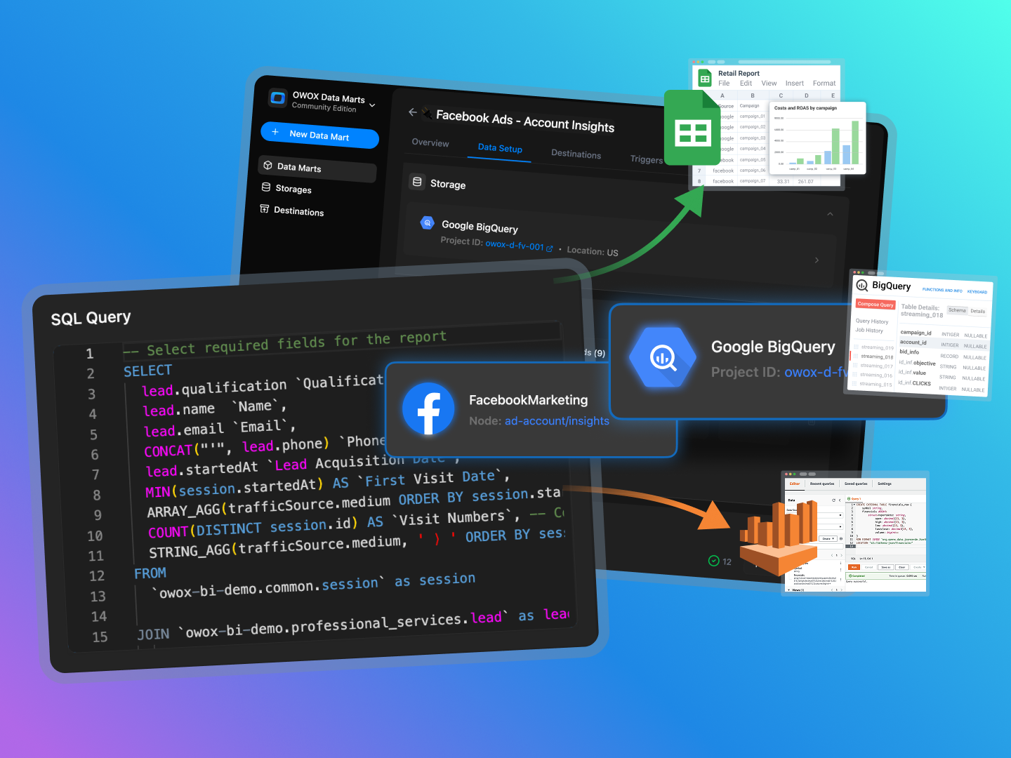 OWOX BI Logiciel - 2