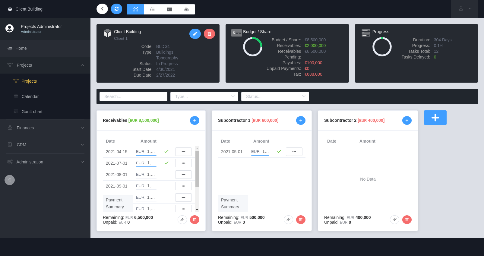 Project's Dashboard