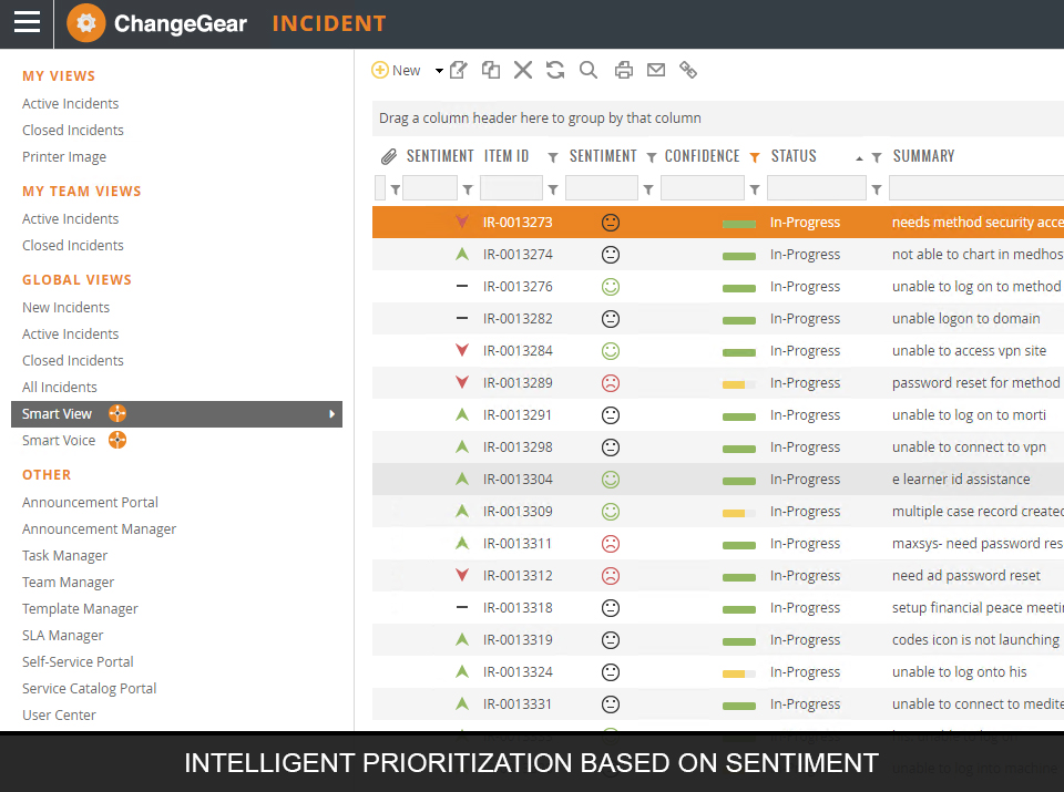 ChangeGear Software - Intelligent Prioritizatio
