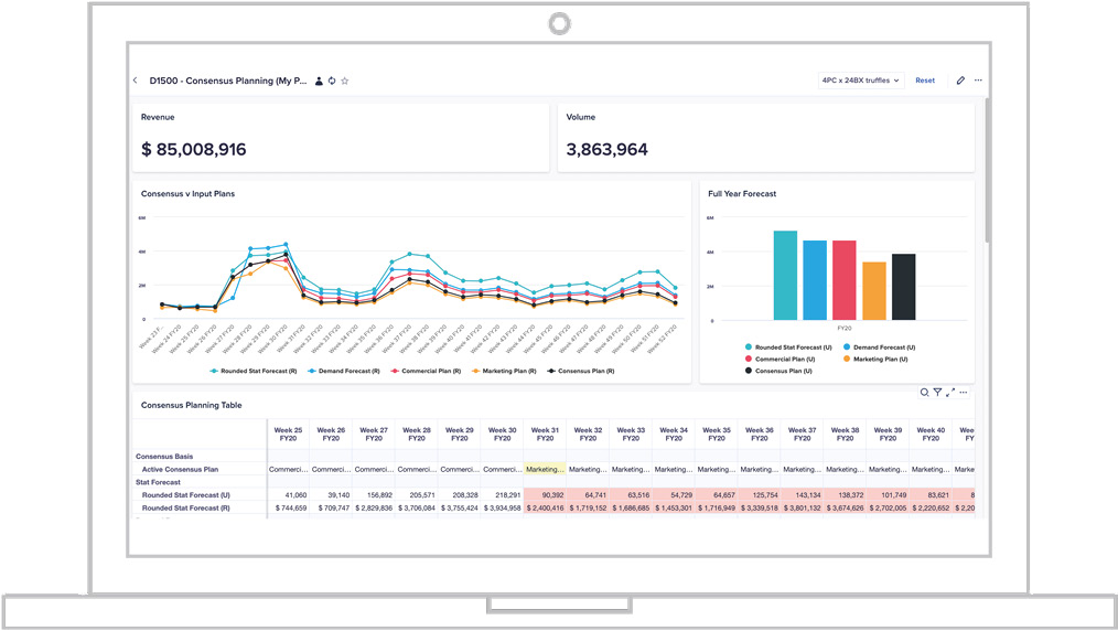 Vuealta Demand Planning analytics dashboard