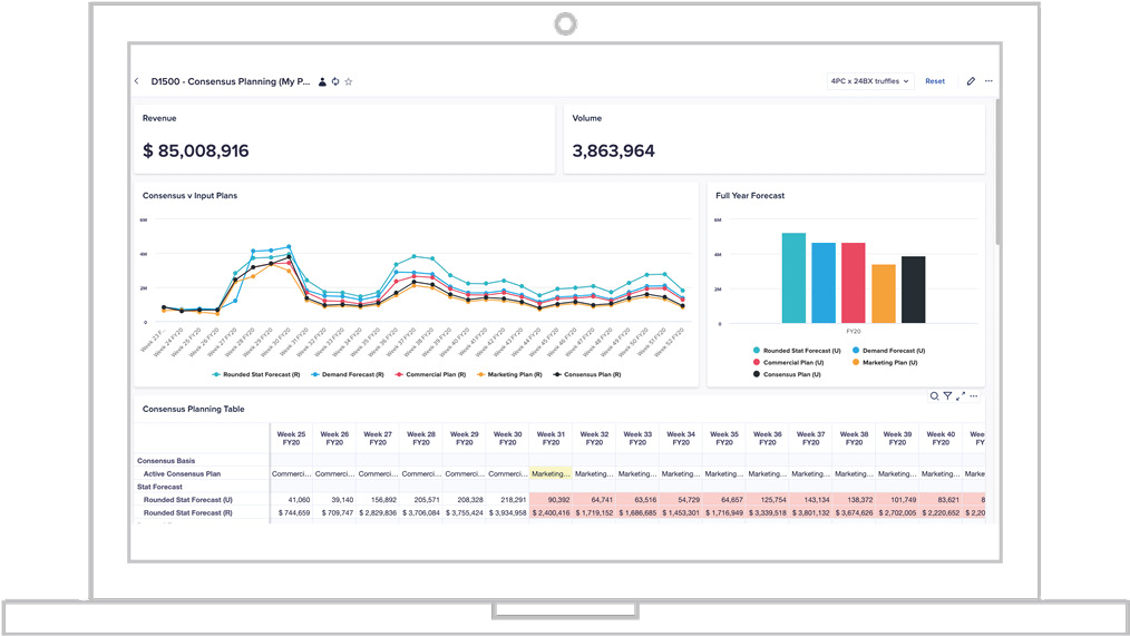 Vuealta Demand Planning Software - Vuealta Demand Planning analytics dashboard