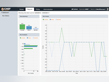 Chef Enterprise Automation Stack Software - Chef users can view visual reports and chef-client runs