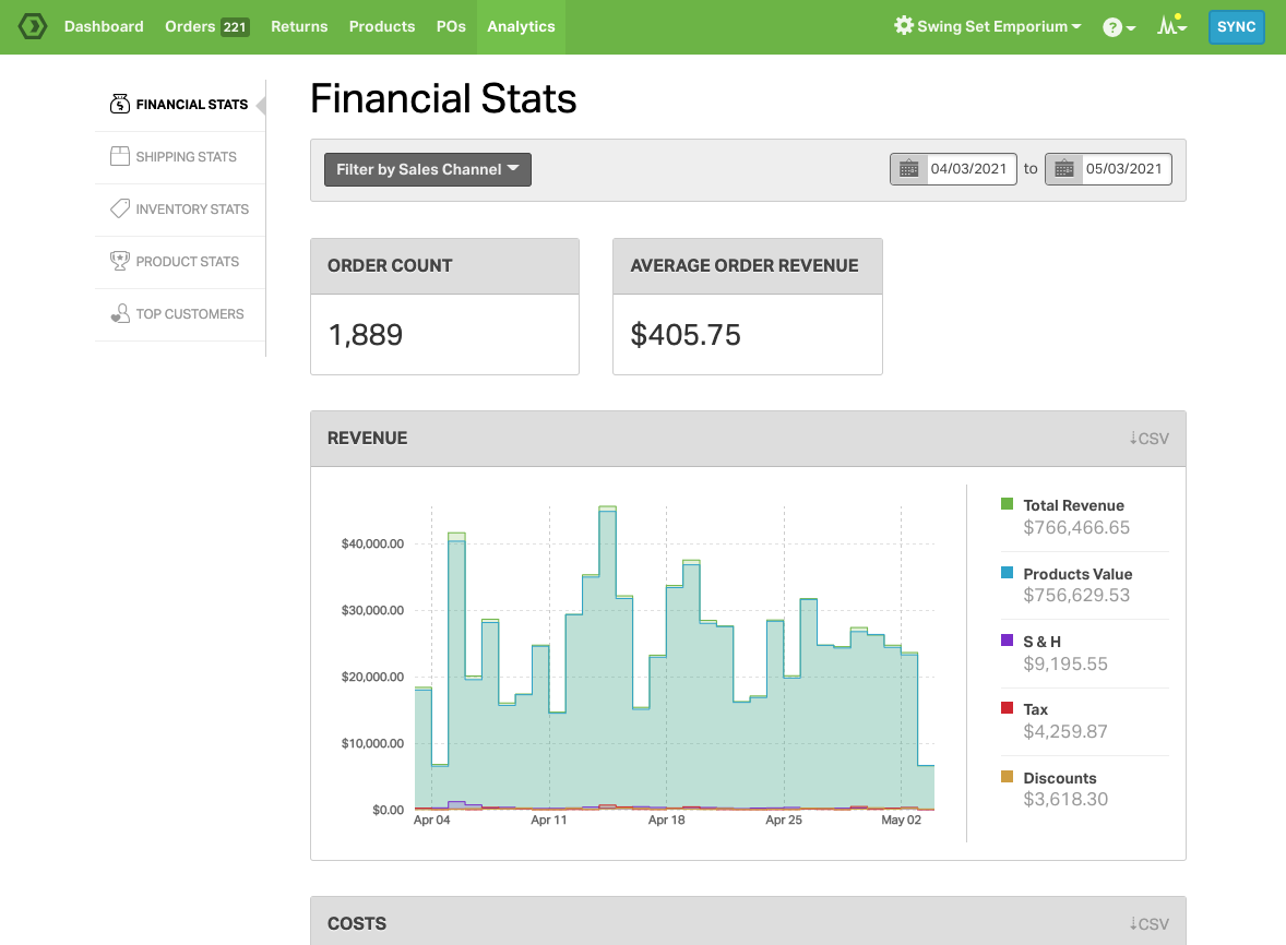 Check out the performance of your business and ecommerce operations with our Advanced Analytics module