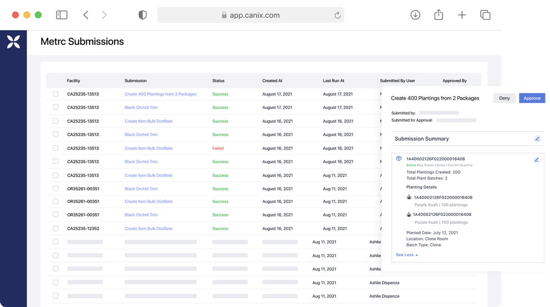 Canix screenshot: Canix compliance