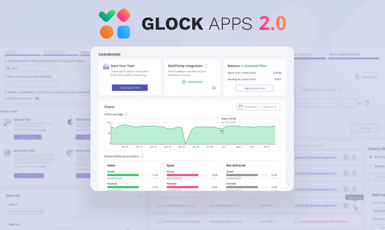 GlockApps - Opiniones, precios y características - Capterra España 2026