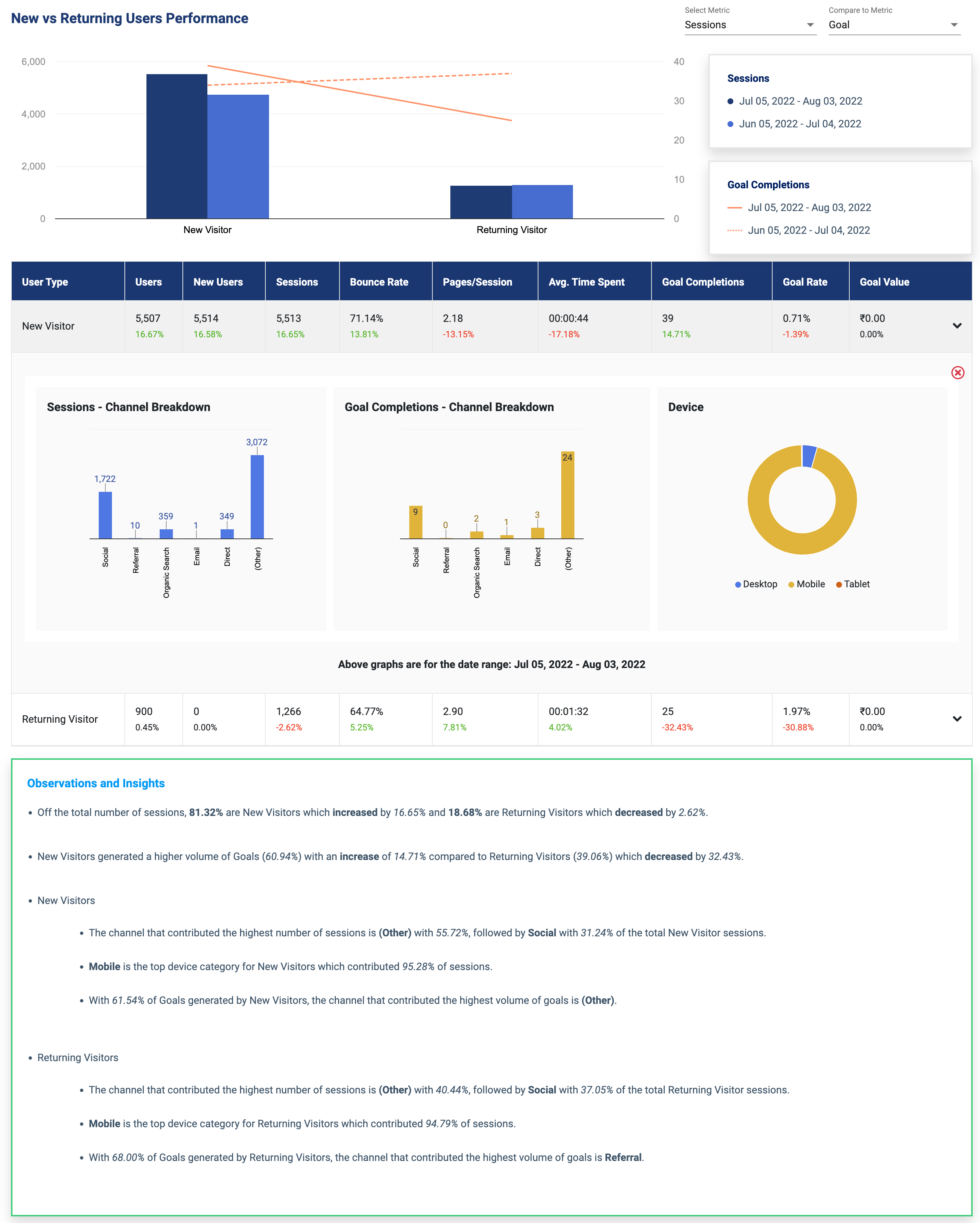 DataMyth screenshot: Automated Reports with Insights