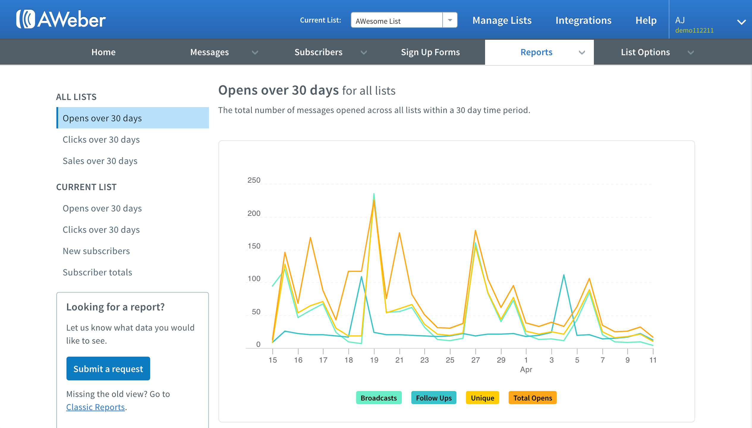 AWeber Software - Email Analytics